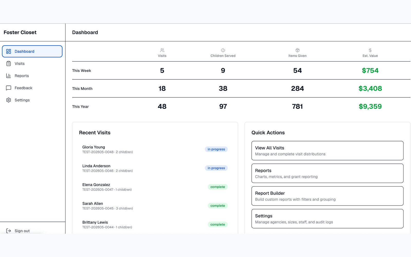 An Operations Platform Built Around the People It Serves