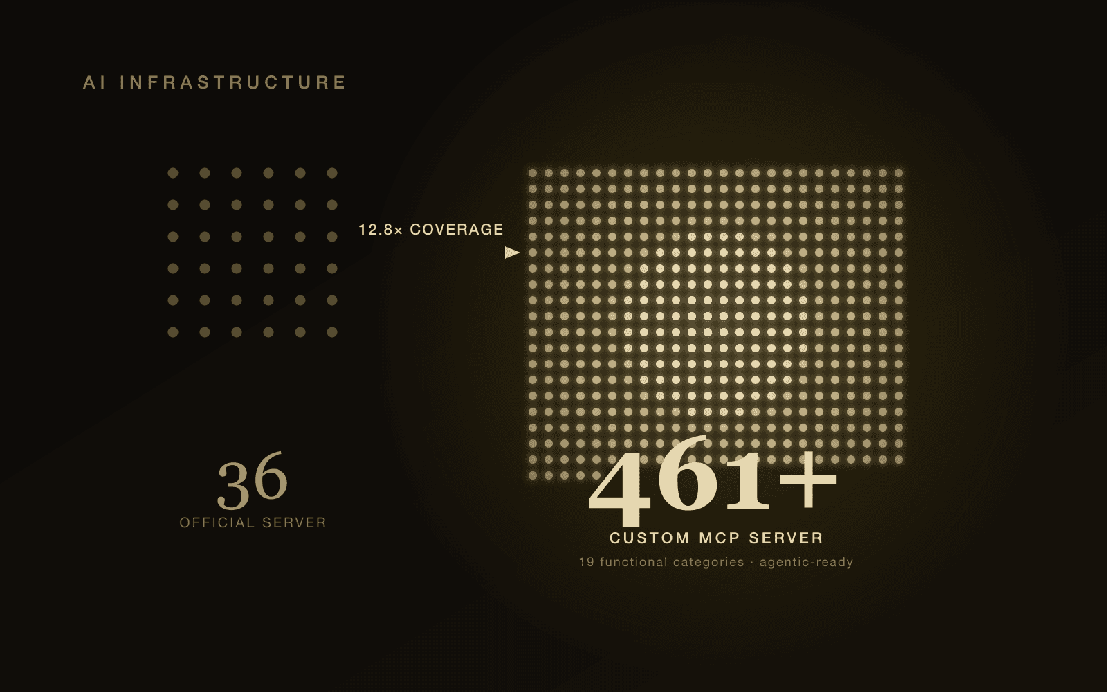 461 Tools Where There Used to Be 36
